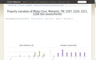 Midas of Wilmington website