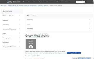 Gypsy Coffee House website