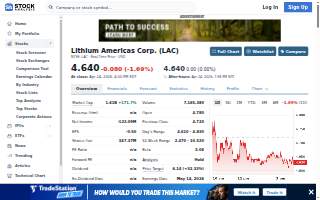 LAC Industries website