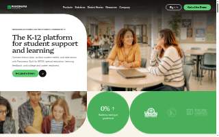 Panorama Marketing Group website