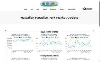 Hilo Bay Realty LLC website