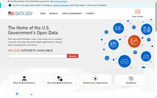 Data Works Solutions, LLC website