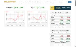 Gold and silver Exchange website