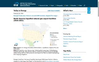 Energy all day website