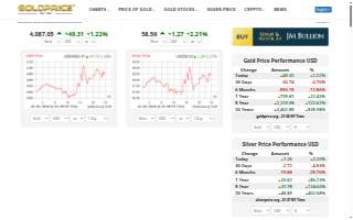 Gold & Coin Exchange of Racine website