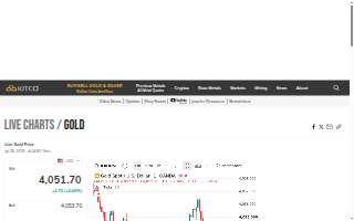 Gold's Gym Tigard website