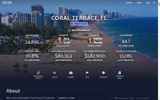 Westchester Dental website